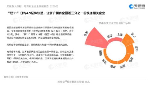 大數(shù)據(jù)揭示2020年互聯(lián)網(wǎng)消費(fèi)新趨勢 數(shù)據(jù)服務(wù)驅(qū)動(dòng)變革