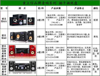品質獨特 索立信系列音箱到貨資訊報道
